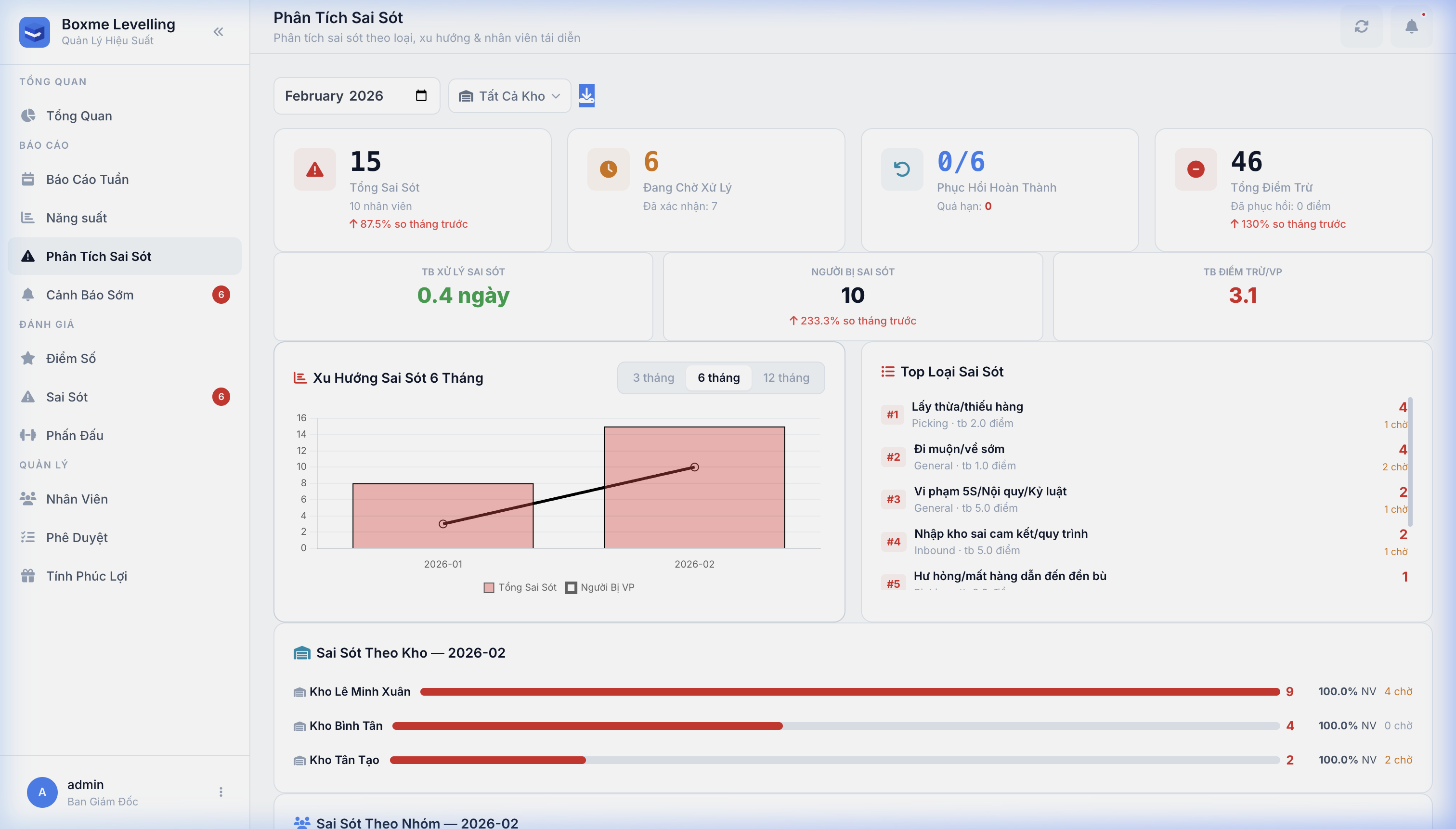 Phân Tích Sai Sót